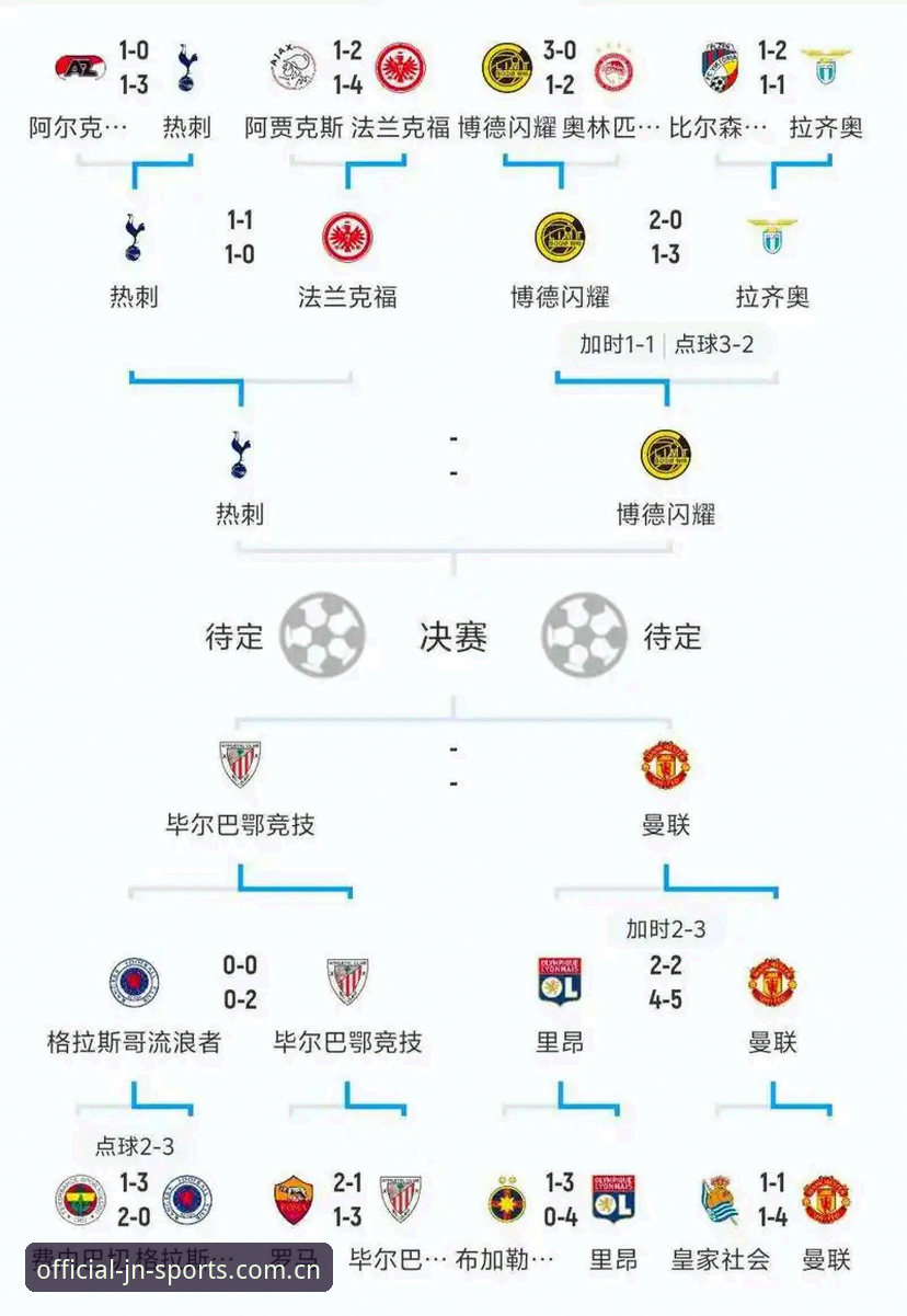 江南体育下载教程安全吗 从欧联杯决赛看足球赛事观赛实用技巧——江南体育平台用户必备知识